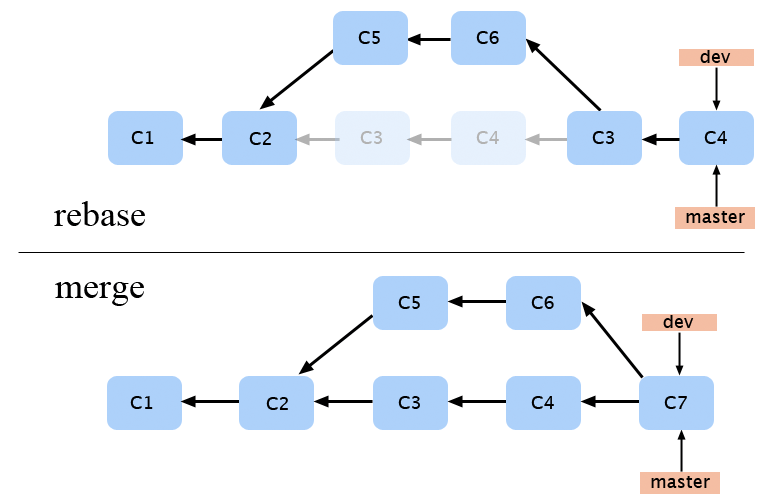 rebase git